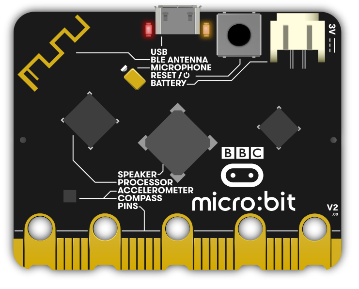 /myrddin/microbadge/raw/commit/c1bd7d653a7ed554670dba96d7e35acfbcdf35bb/docs/microbit_back.png